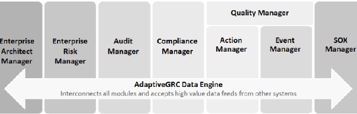 Adaptive GRC Technology 
